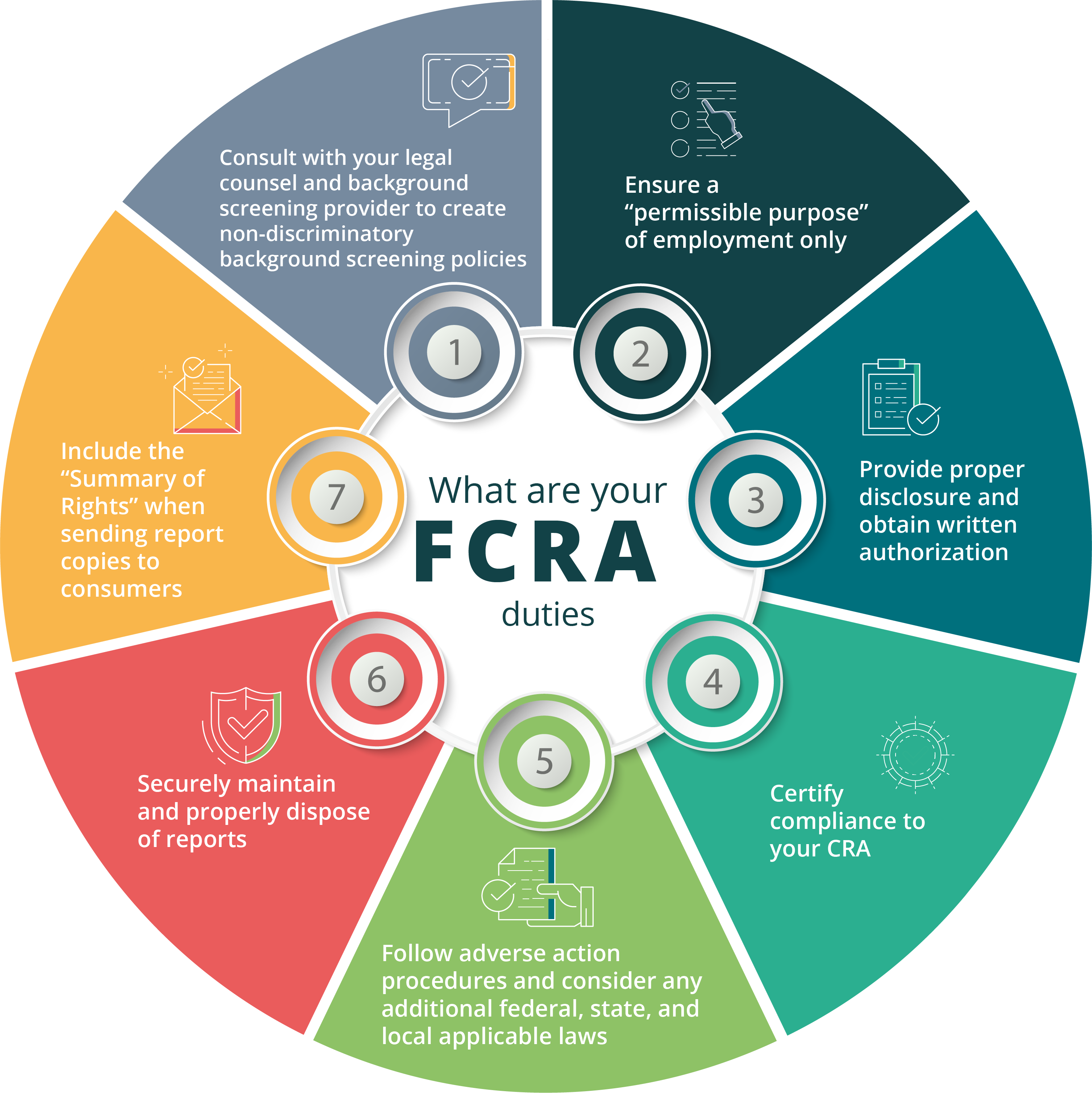 7 FCRA Best Practices for US Employers